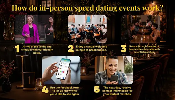 Boston 45+ Lesbian, Bi, Trans & Queer+ Speed Dating — photo 4