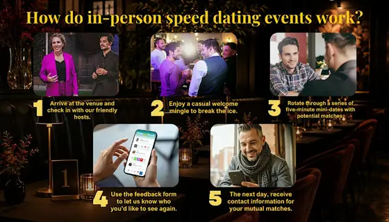 Fort Lauderdale 20s-40s Gay, Bi, Trans & Queer+ Speed Dating — photo 4