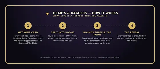 Hearts & Daggers · A Singles Social Game · Ages 24–34 — photo 2